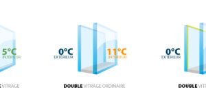 simple et double vitrage au Maroc